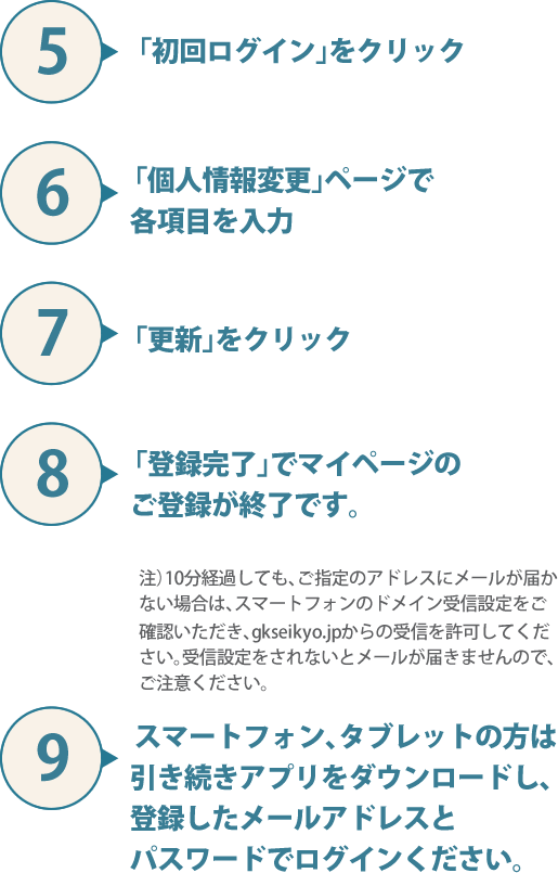 (5) 「初回ログイン」をクリック (6)「個人情報変更」ページで各項目を入力 (7)「更新」をクリック (8)「登録完了」ですべての手続きが終了です。注）10分経過しても、ご指定のアドレスにメールが届かない場合は、スマートフォンのドメイン受信設定をご確認いただき、gkseikyo.jpからの受信を許可してください。受信設定をされないとメールが届きませんので、ご注意ください。 (9)スマートフォンの方は引き続きアプリをダウンロード