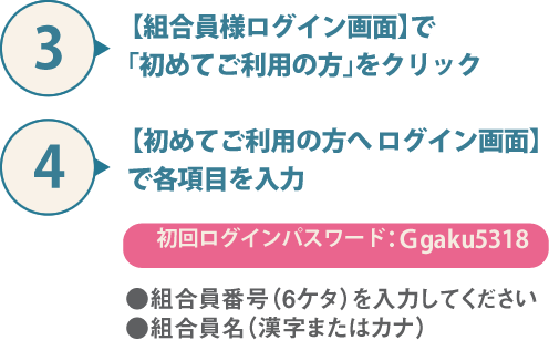 (3)【組合員様ログイン画面】で「初めてご利用の方」をクリック (4) 【初めてご利用の方へ ログイン画面】で各項目を入力