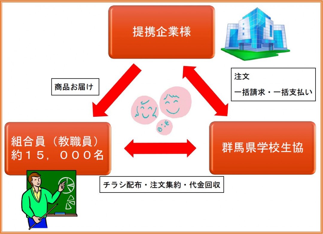 提携イメージ